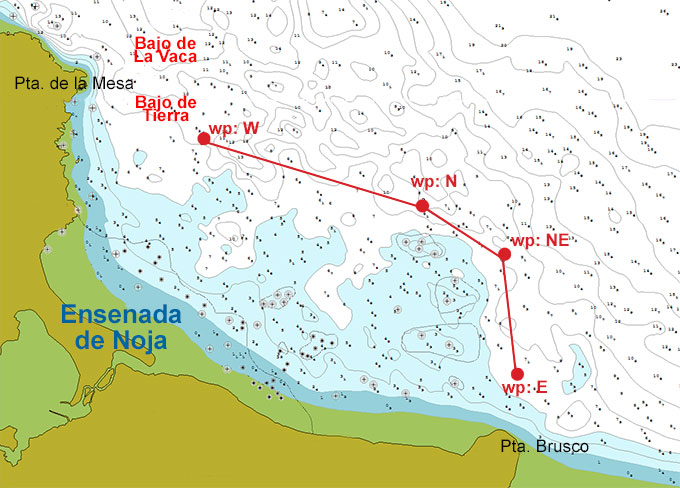 Línea de seguridad en Noja