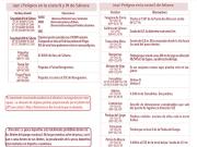 Tabla de wp y Faros