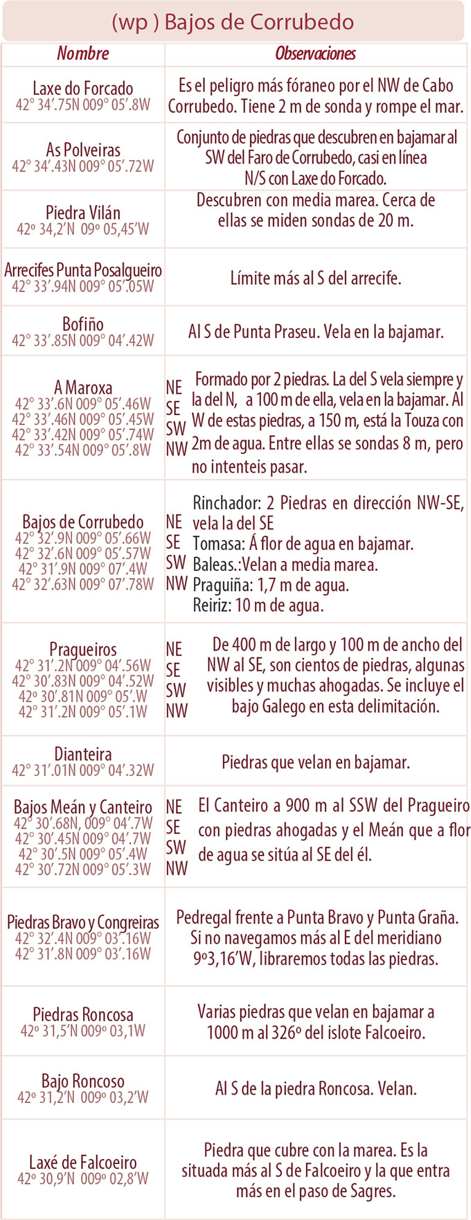 Bajos de Corrubedo