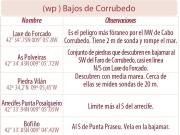 Bajos de Corrubedo