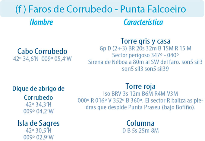 Faros en Corrubedo