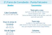Faros en Corrubedo