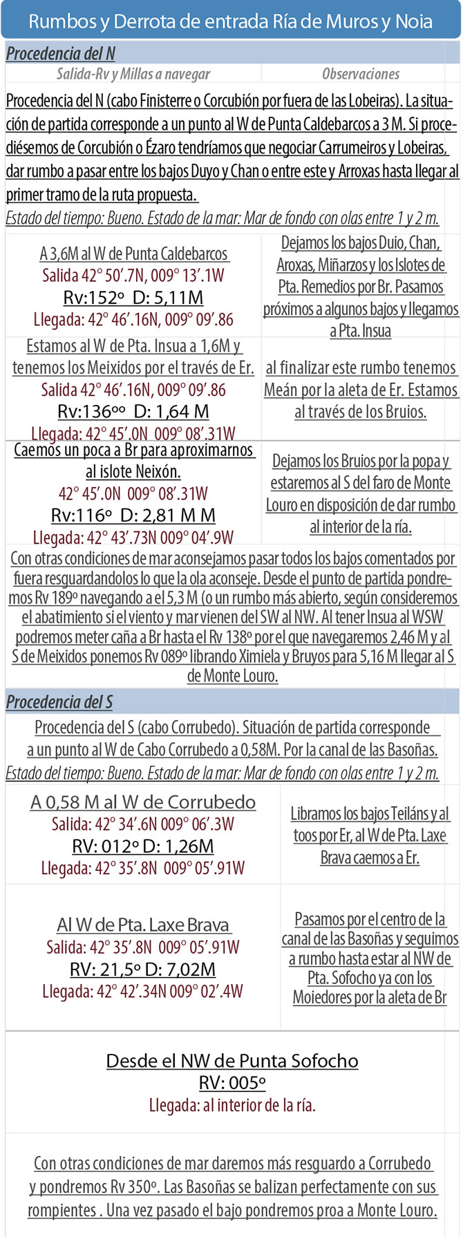 Rumbos y demoras entrada a la Ría de Muros y Noia