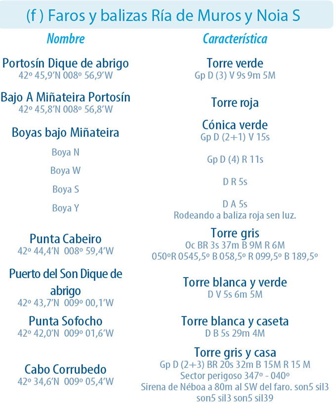 Faros_Muro_Sur