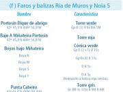 Faros_Muro_Sur