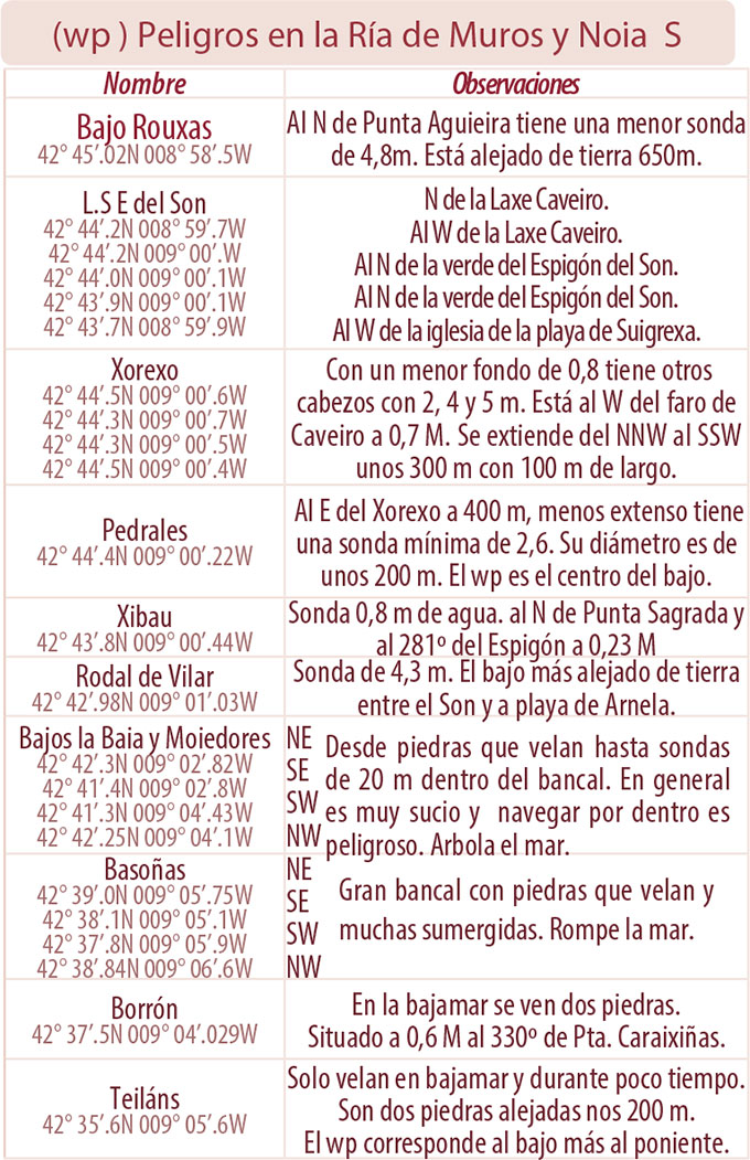 Peligros_Muros-Sur