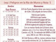 Peligros_Muros-Sur