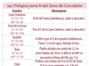 Bajos en la costa S del seno de Corcubión