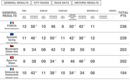 121002_wwwmod70-europeantourcom-general-results_p