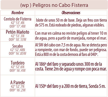 bajos_fisterra
