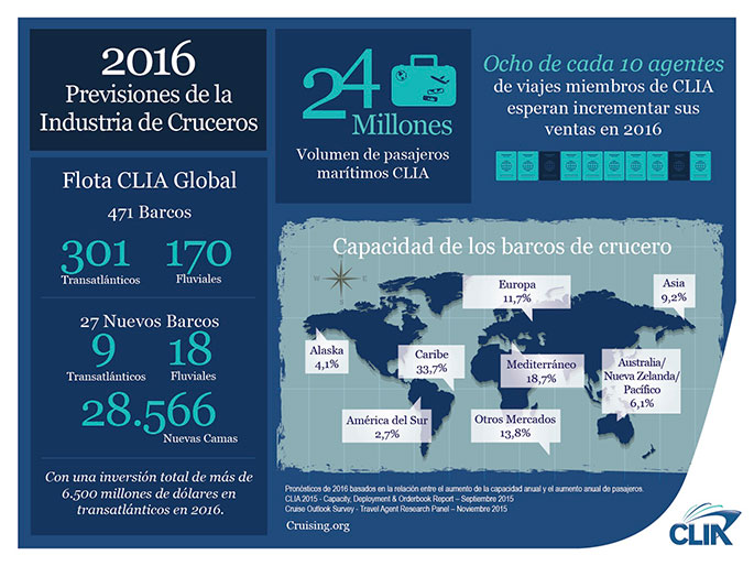 CLIA_EstadodelaIndustriaCruceros2016