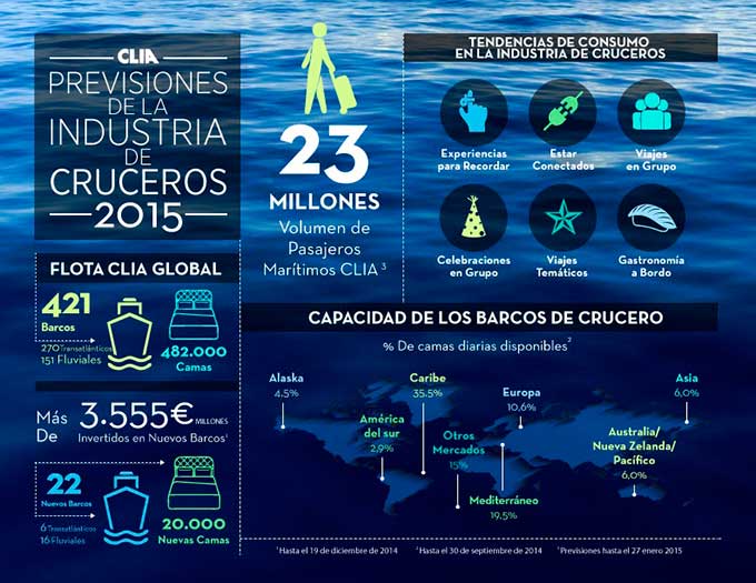 CLIA_Infografia2015