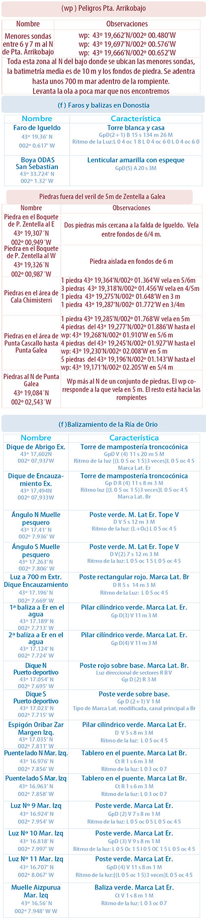 donosti_Orio