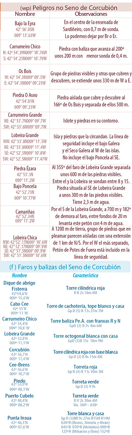Galicia_Costa_Costa-121