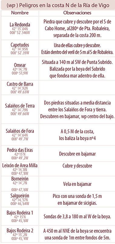 Peligrossta-222