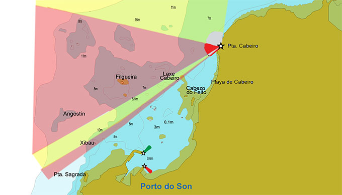 portodoson