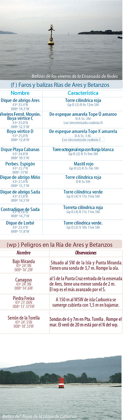 wpares