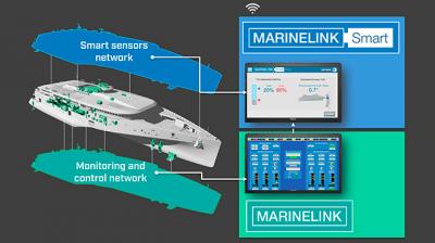  Fred Olsen y Austal desarrollan la tecnología de última generación de Marine Link 