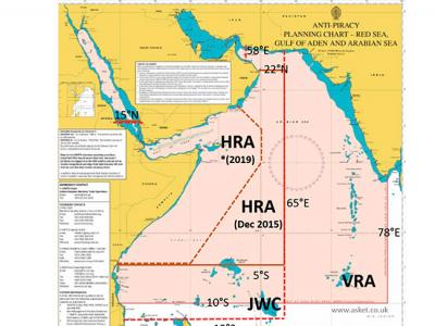 La zona designada como de Alto Riesgo de Piratería en el Océano Índico se reducirá a partir del 1 de mayo de 2019