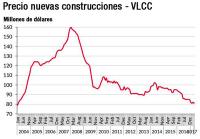  Los bajos precios relanzan los pedidos de petroleros VLCC 