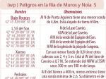 Peligros_Muros-Sur