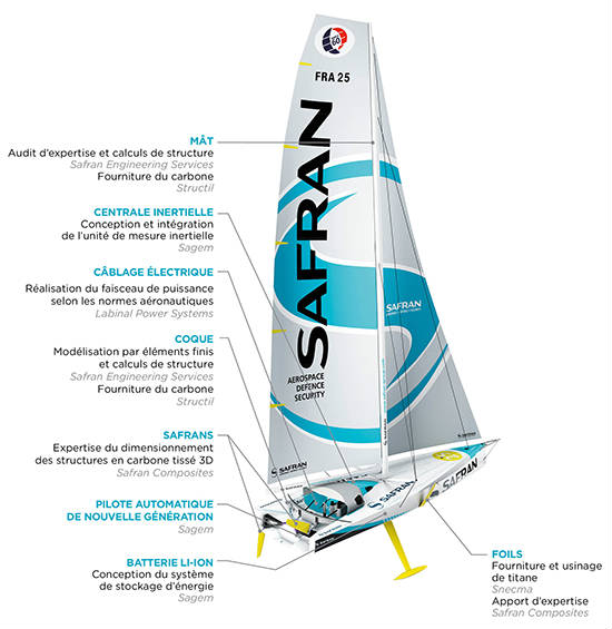 150306_BATEAU-SAFRAN-LEGENDES