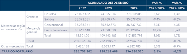 270624_puertos_BIA_julio2024_668_tabla-2048x592