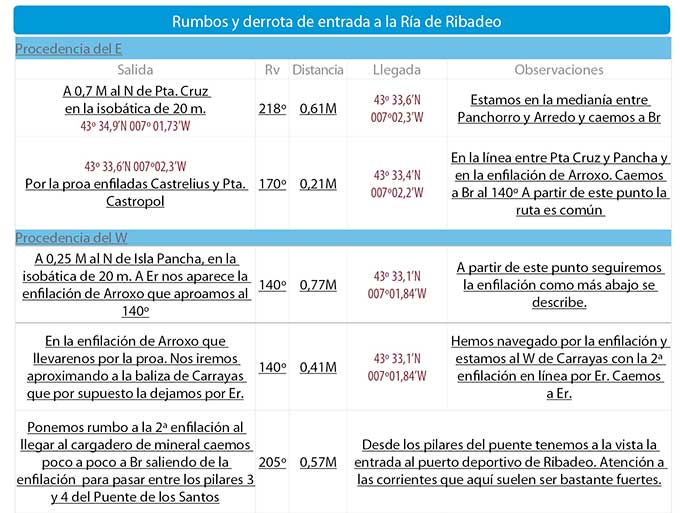 Galicia_Costa_Costa