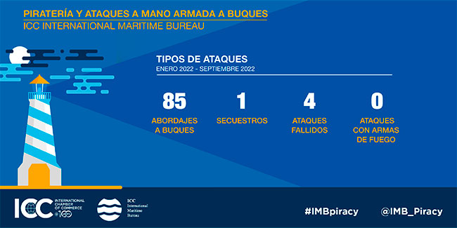 Pirateria_IMB_Report_grafico-01