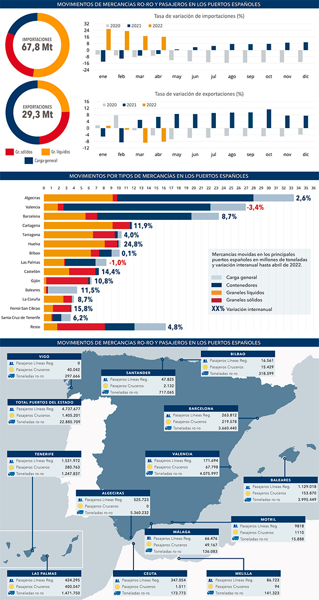 puertos_BIA_junio2022_643_grafico
