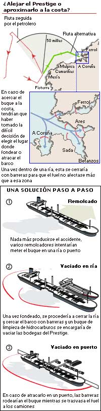 ruta_alternativa