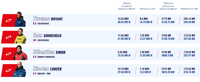 VG_clasificacion