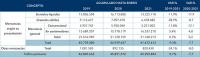  El 2021 comienza con una notable caída, del 67,3%, en los pasajeros de línea regular 