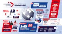 La 10.ª edición de la Vendée Globe cumplió todos los records, con un balance excepcional